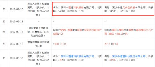 道通科技带“病”过会 毛利率持续下滑与专利侵权纠纷频发