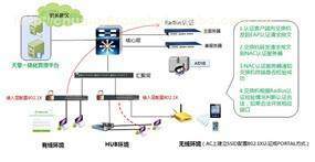 计算机软硬件的技术研发与市场销售的生态闭环