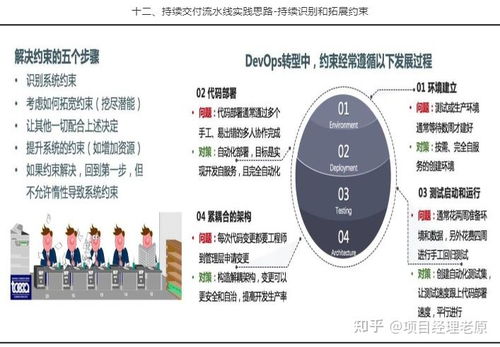 开发和运维矛盾不断怎么办 这篇文章告诉你解决办法