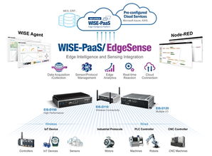 电子产品世界 探索科技与未来的无限可能