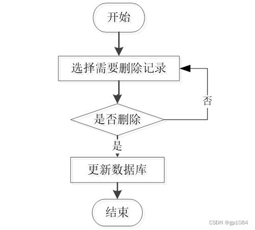 SpringBoot甜品蛋糕销售网站设计与实现