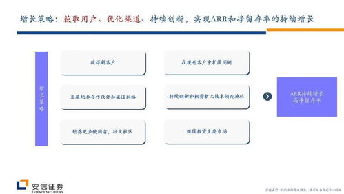 从UiPath发展看RPA行业的产品形态演变与未来趋势